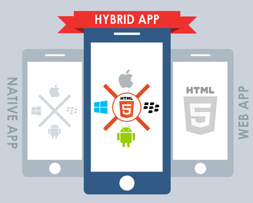 prayaninfotech hybrid app